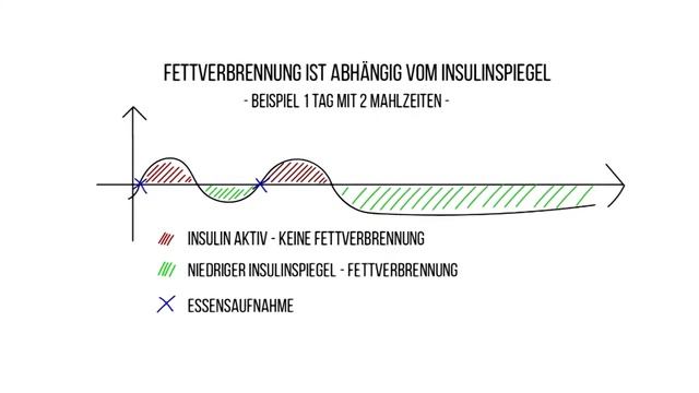 Abnehmchallenge 2019 - 5 Tipps um einfach und ohne Sport abzunehmen смотреть онлайн