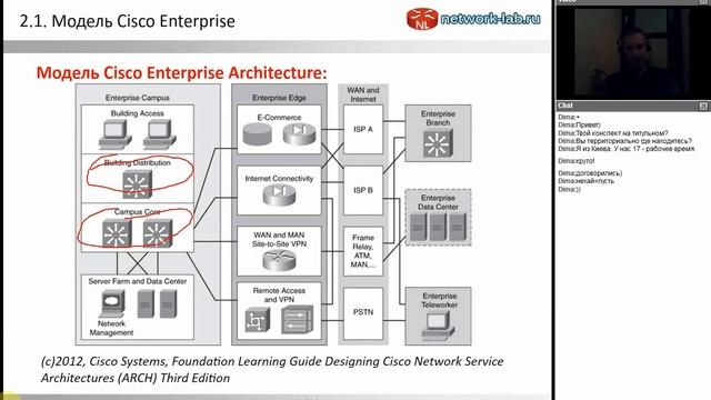 Cisco enterprise architecture смотреть онлайн