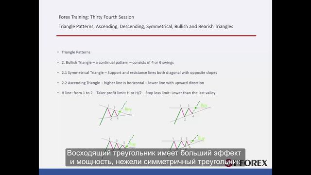 34 Модель Треугольника - Восходящий, Нисходящий и Симметричный смотреть онлайн