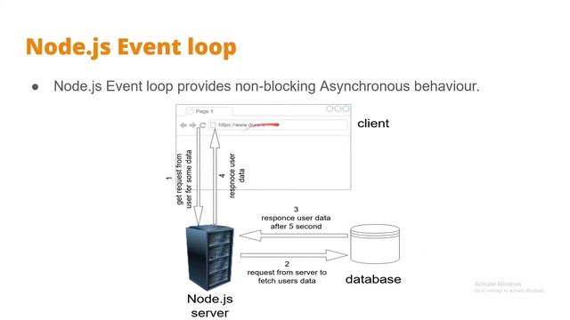 what is node.js | how event loop of node.js work | single thread or multi-thread | explain in Hindi смотреть онлайн