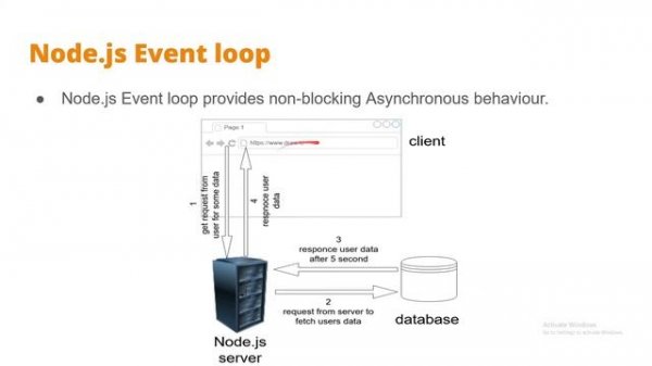 what is node.js | how event loop of node.js work | single thread or multi-thread | explain in Hindi