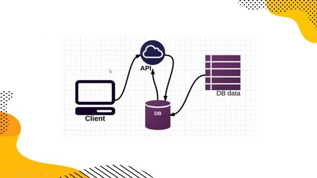 API REST con Spring Boot | 1 | Introducción смотреть онлайн