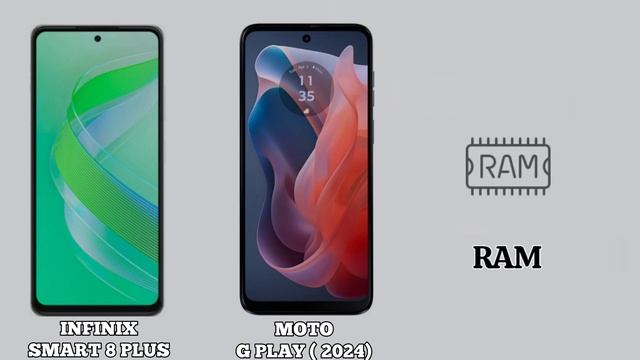Infinix Smart 8 Plus Vs Motorola Moto G Play (2024) смотреть онлайн