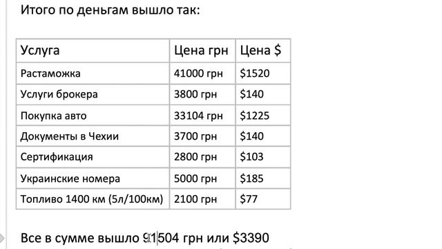 Сколько стоит растаможить машину c Чехии? Объясняю по пунктам. смотреть онлайн
