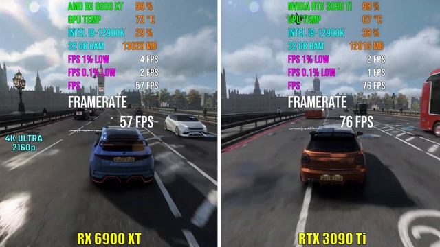 AMD RX 6900 XT vs RTX 3090 Ti | Test in 8 Games смотреть онлайн