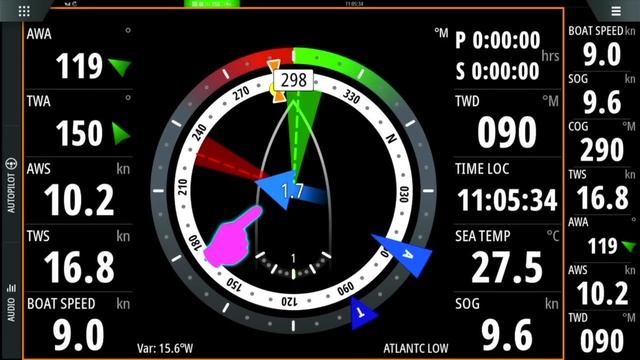 Offshore Electronics Explained -B&G, Starlink, Iridium- MID-ATLANTIC UPDATE