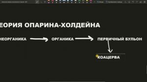 Теория Опарина-Холдейна биохимической эволюции просто егэ