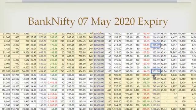 Secret Option Trading Strategies revealed used by Hedge Funds and HNI смотреть онлайн