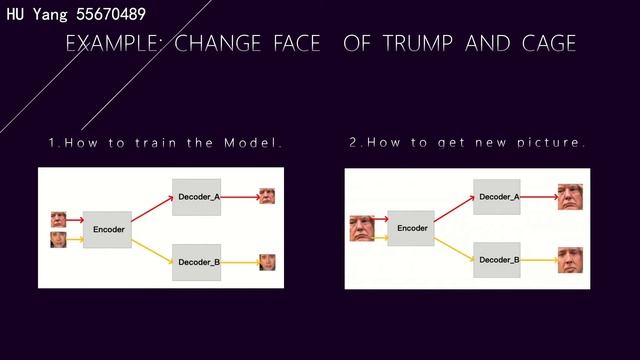 Deepfake: An Application of Deep Learning on Human Face Synthesis смотреть онлайн