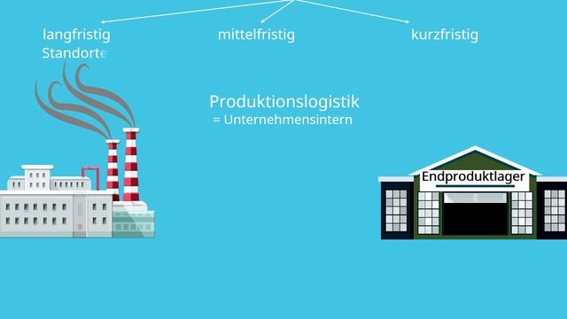 Supply Chain Management Beispiel - einfach erklärt (deutsch) смотреть онлайн