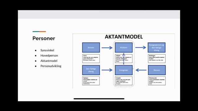 Klokken analyse 2021 смотреть онлайн