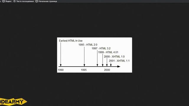 История языка разметки HTML смотреть онлайн