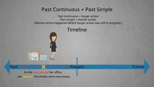 Past Continuous Tense vs Past Simple The Mysterious Stalker Suspense Thriller Short ESL Video смотреть онлайн