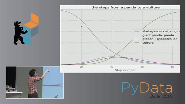 Julia Evans (keynote) - How to Trick a Neural Network смотреть онлайн