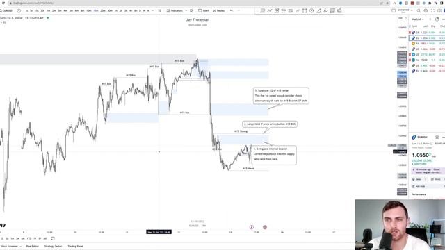 How I Made $9,000 - Simple ICT Structure Strategy (Get FUNDED With This) смотреть онлайн