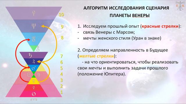 Солнечное затмение 4 декабря 2021 года смотреть онлайн