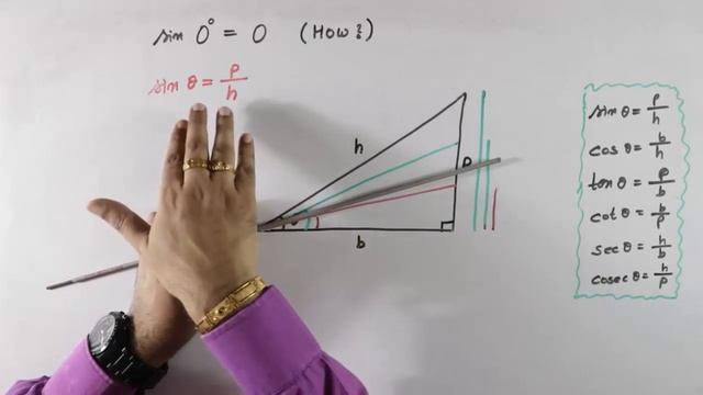 Sin 0° = 0 (But How ?) || Trigonometry