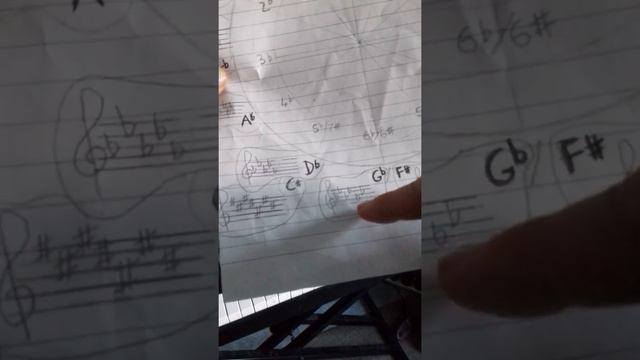 Scales and the Circle of Fifths смотреть онлайн