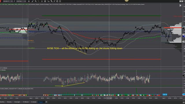 How to make money daytrading futures 8 3 2017 смотреть онлайн