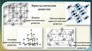 Урок 1. Обобщение знаний. Виды химических связей и типы кристаллических решеток