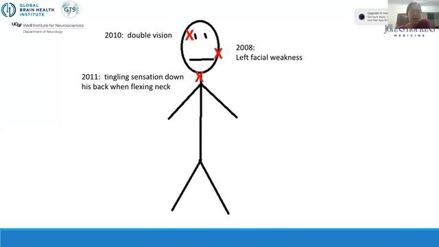 Global Neurology Forum: "Where there is no MS: Absence of disease or absence of expertise?" смотреть онлайн