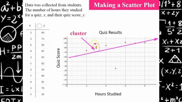 Understanding Scatter Plots ? смотреть онлайн