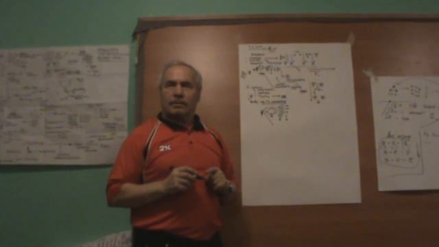 Интегральная схема доязыковой психологии Я и пред Я смотреть онлайн