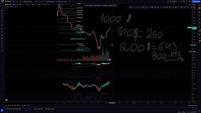 ПОСЛЕДНИЙ РЫВОК БИТКОИНА ВВЕРХ ПЕРЕД КОРРЕКЦИЕЙ, ЧТО МОЖНО ЛОНГАНУТЬ В ЭТОТ МОМЕНТ, А ЧТО ШОРТИТЬ?! смотреть онлайн