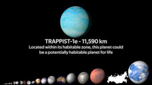 Сравнение размеров Вселенной.  Size Comparison of the Universe