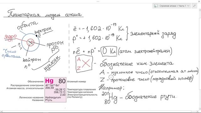 Химия. Строение атома, планетарная модель строения атома. смотреть онлайн