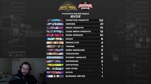 Tierlist Update and Power Ranking! The Top Decks in Duel Links!! Phantom Knights falling off? смотреть онлайн