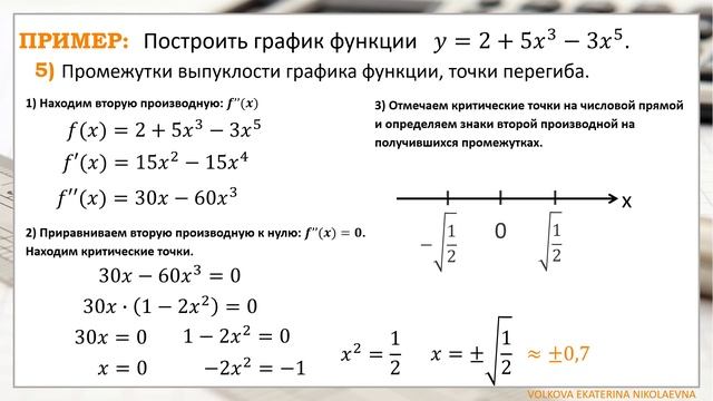 Пример построения графика функции. Урок 8.5. (Производная) смотреть онлайн