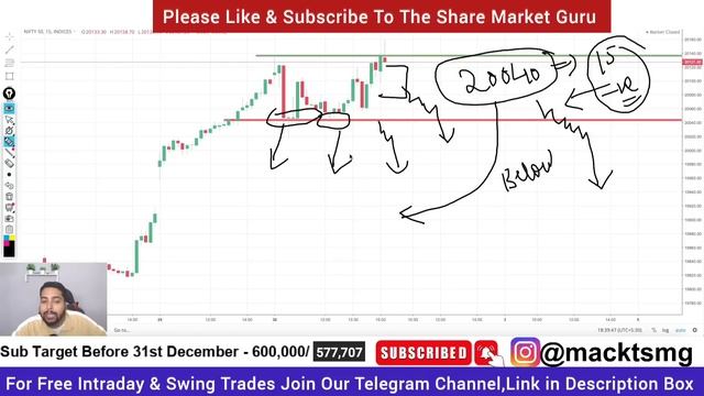 ̄NIFTY PREDICTION FOR TOMORROW & BANKNIFTY ANALYSIS FOR 1ST DEC 2023 | MARKET ANALYSIS FOR TOMORROW смотреть онлайн