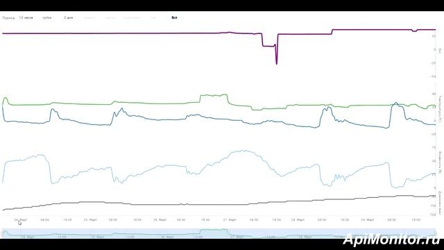 ? Пасечные весы #6: они работают! смотреть онлайн