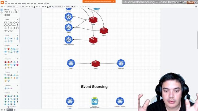Backend for Inventory with Event Sourcing of 2D MMORPG Development смотреть онлайн