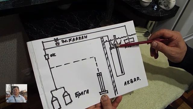 Как я падаю CO2 в свой аквариум часть 3 (устройство для продувки колокола) смотреть онлайн
