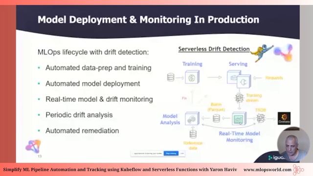 Yaron Haviv Simplify ML Pipeline Automation and Tracking using Kubeflow and Serverless Functions смотреть онлайн