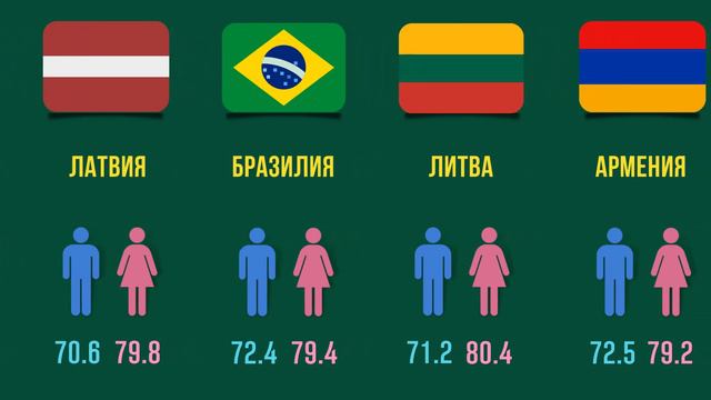 Сколько живут в разных странах? Продолжительность жизни смотреть онлайн