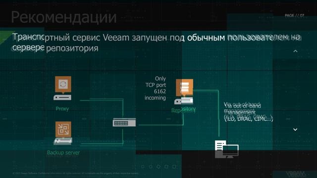 VBR.Инфраструктура. Что такое защищенный репозиторий? смотреть онлайн