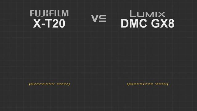 FujiFilm X-T20 vs Panasonic Lumix GX8 смотреть онлайн