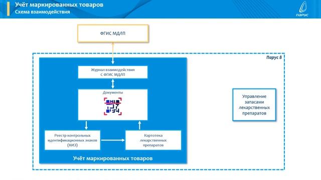 Парус 8. Учёт маркированных товаров смотреть онлайн