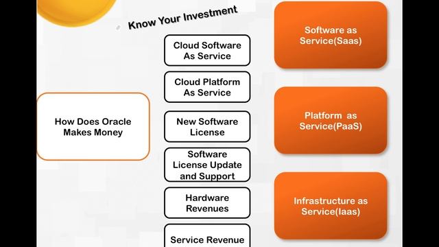 How Does Oracle Makes Money смотреть онлайн