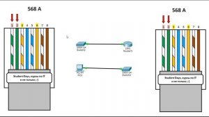 Новый курс Cisco. Прямой и перекрестный Ethernet кабель, в чем отличия？