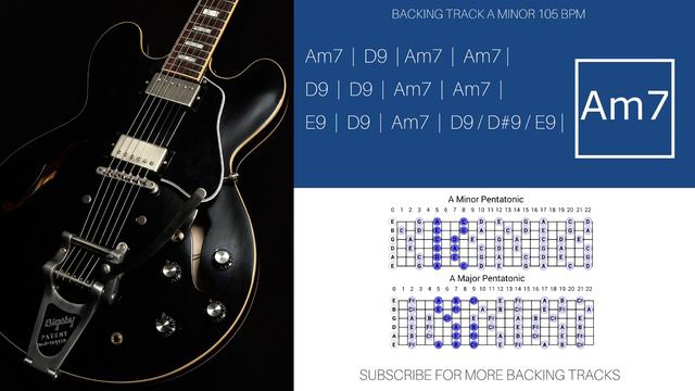 Blues Funk Guitar Backing Track | A Minor (105 Bpm) смотреть онлайн