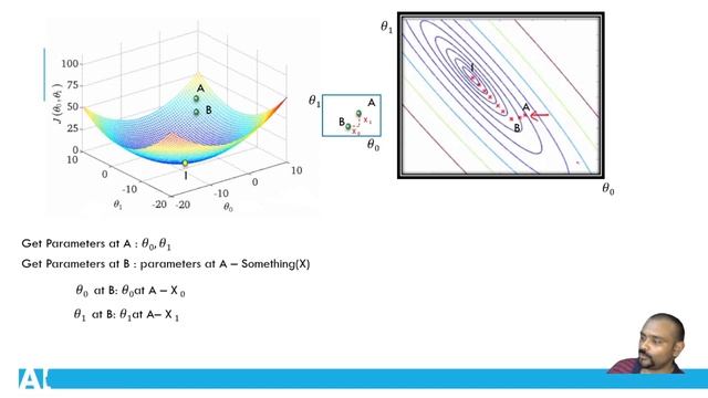 Gradient descent algorithm||Machine Learning Course||Part-3||Malayalam смотреть онлайн
