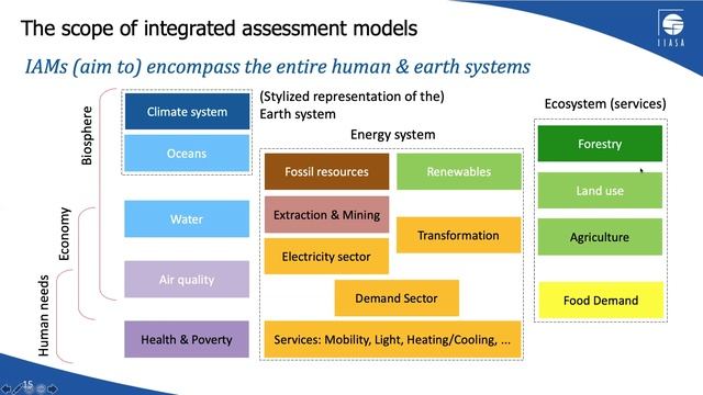 Young Scientist Symposium 2020 - A talk by Daniel Huppmann from the IIASA смотреть онлайн