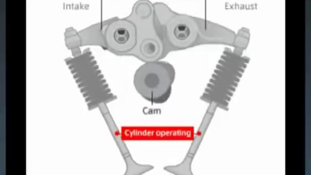 Honda Variable Cylinder Management (VCM ) System смотреть онлайн