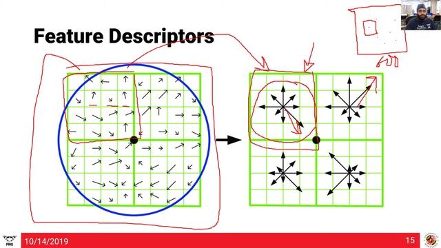Class 10 - Features in Computer Vision смотреть онлайн