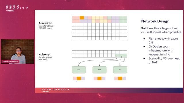 Scaling Up Apache Airflow to Enterprise Level & How to Avoid Mistakes - Zero Gravity by Incorta смотреть онлайн