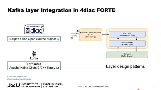 ECSA2022: Apache Kafka as a Middleware to Support the PLC-Service Bus Architecture with IEC 61499 смотреть онлайн